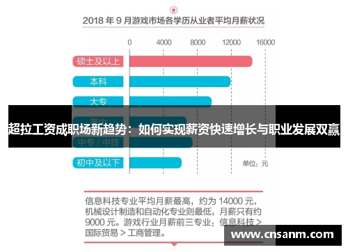 超拉工资成职场新趋势：如何实现薪资快速增长与职业发展双赢